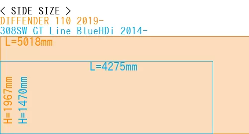 #DIFFENDER 110 2019- + 308SW GT Line BlueHDi 2014-